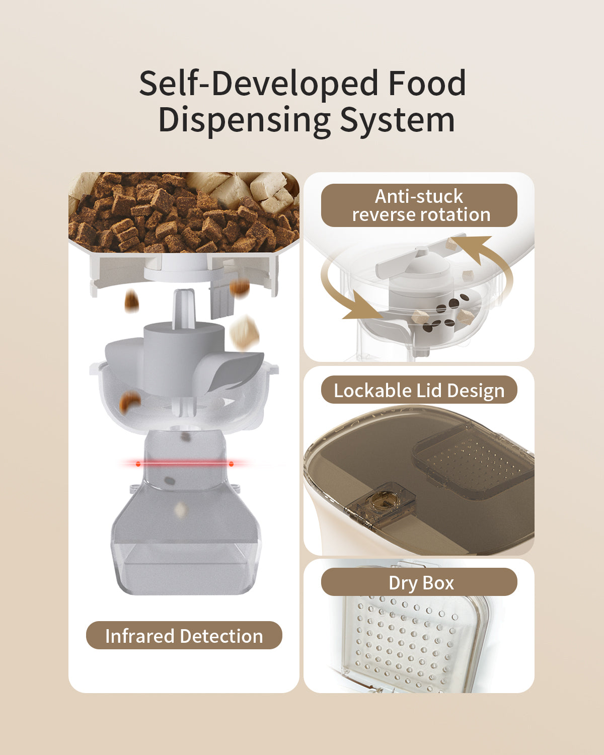 BNETA IoT Smart Pet Feeder with HD Fish Eye Camera