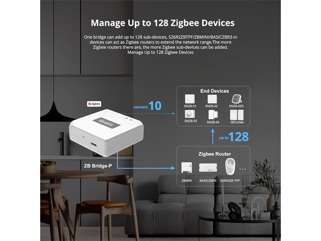 Sonoff Bridge Pro (Zigbee)
