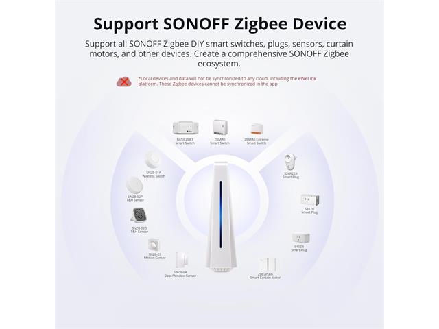Sonoff iHost 4GB RAM