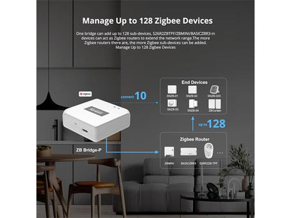 Sonoff Bridge Pro (Zigbee)