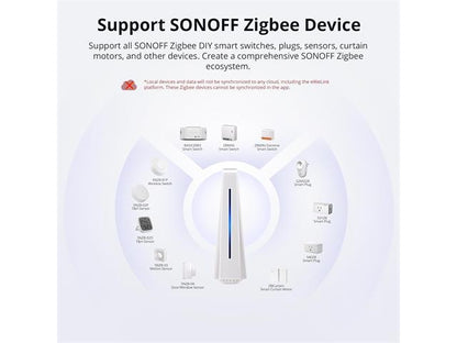 Sonoff iHost 4GB RAM